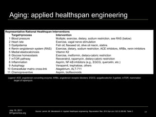 Genomic self-hacking: citizen science and the realization of personalized medicine Slide 17