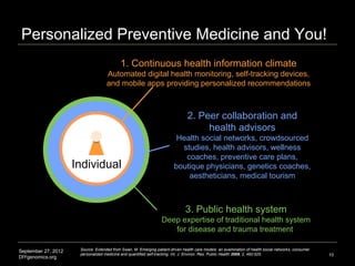 Personalized Preventive Medicine and You!
                                           1. Continuous health information climate
                                    Automated digital health monitoring, self-tracking devices,
                                    and mobile apps providing personalized recommendations



                                                                                2. Peer collaboration and
                                                                                     health advisors
                                                                          Health social networks, crowdsourced
                                                                           studies, health advisors, wellness
                                                                            coaches, preventive care plans,
                     Individual                                          boutique physicians, genetics coaches,
                                                                             aestheticians, medical tourism



                                                                               3. Public health system
                                                                  Deep expertise of traditional health system
                                                                     for disease and trauma treatment

                      Source: Extended from Swan, M. Emerging patient-driven health care models: an examination of health social networks, consumer
September 27, 2012
                      personalized medicine and quantified self-tracking. Int. J. Environ. Res. Public Health 2009, 2, 492-525.                       10
DIYgenomics.org
 