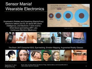 Sensor Mania!
  Wearable Electronics

Smartwatch (Pebble) and Smartring (ElectricFoxy)
 Electronic tattoos (mc10), $1 blood API (Sano
  Intelligence), and Electronic T-shirt (Carre)
       Dried blood spot testing (ZRT Lab)                                                                          Image credit: Cisco

        Continuous Monitors (Medtronic)




      The Brain: 24/7 Consumer EEG, Eye-tracking, Emotion Mapping, Augmented Reality Glasses




 September 27, 2012   Source: Swan, M. Sensor Mania! The Internet of Things, Objective Metrics, and the Quantified Self 2.0.
                      J Sens Actuator Netw 2012, submitted.                                                                              6
 DIYgenomics.org
 