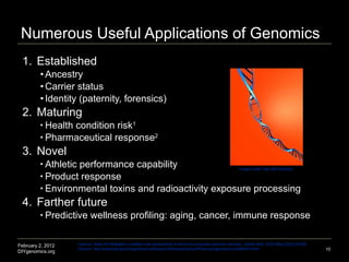 Numerous Useful Applications of Genomics <ul><li>Established </li></ul><ul><ul><li>Ancestry </li></ul></ul><ul><ul><li>Car...