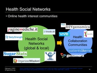 Health Social Networks ,[object Object],February 2, 2012 DIYgenomics.org 16 Source: Extended from Swan, M. Emerging patient-driven health care models: an examination of health social networks, consumer personalized medicine and quantified self-tracking. Int. J. Environ. Res. Public Health  2009 , 2, 492-525.   Health Collaboration Communities Health Social Networks (global & local) 