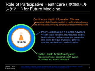 Role of Participative Healthcare ( 参加型ヘルスケアー ) for Future Medicine February 2, 2012 DIYgenomics.org 23 Source: Extended from Swan, M. Emerging patient-driven health care models: an examination of health social networks, consumer personalized medicine and quantified self-tracking. Int. J. Environ. Res. Public Health  2009 , 2, 492-525.   Citizen ,[object Object],[object Object],[object Object],[object Object],[object Object],[object Object]