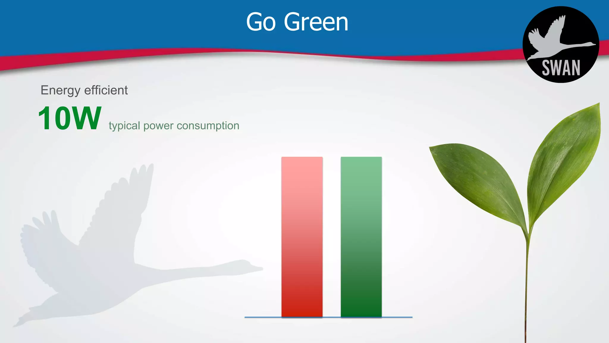 Go Green
Energy efficient
10W typical power consumption
 