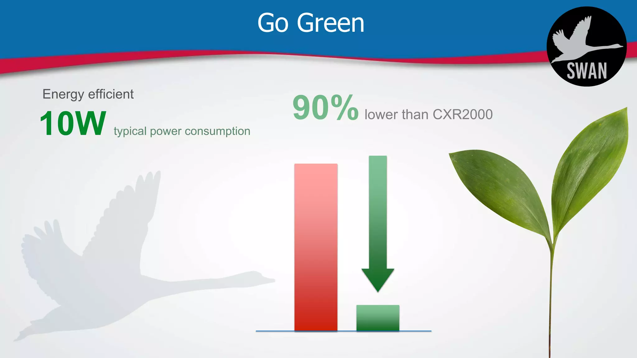 Go Green
lower than CXR2000
Energy efficient
10W typical power consumption
 