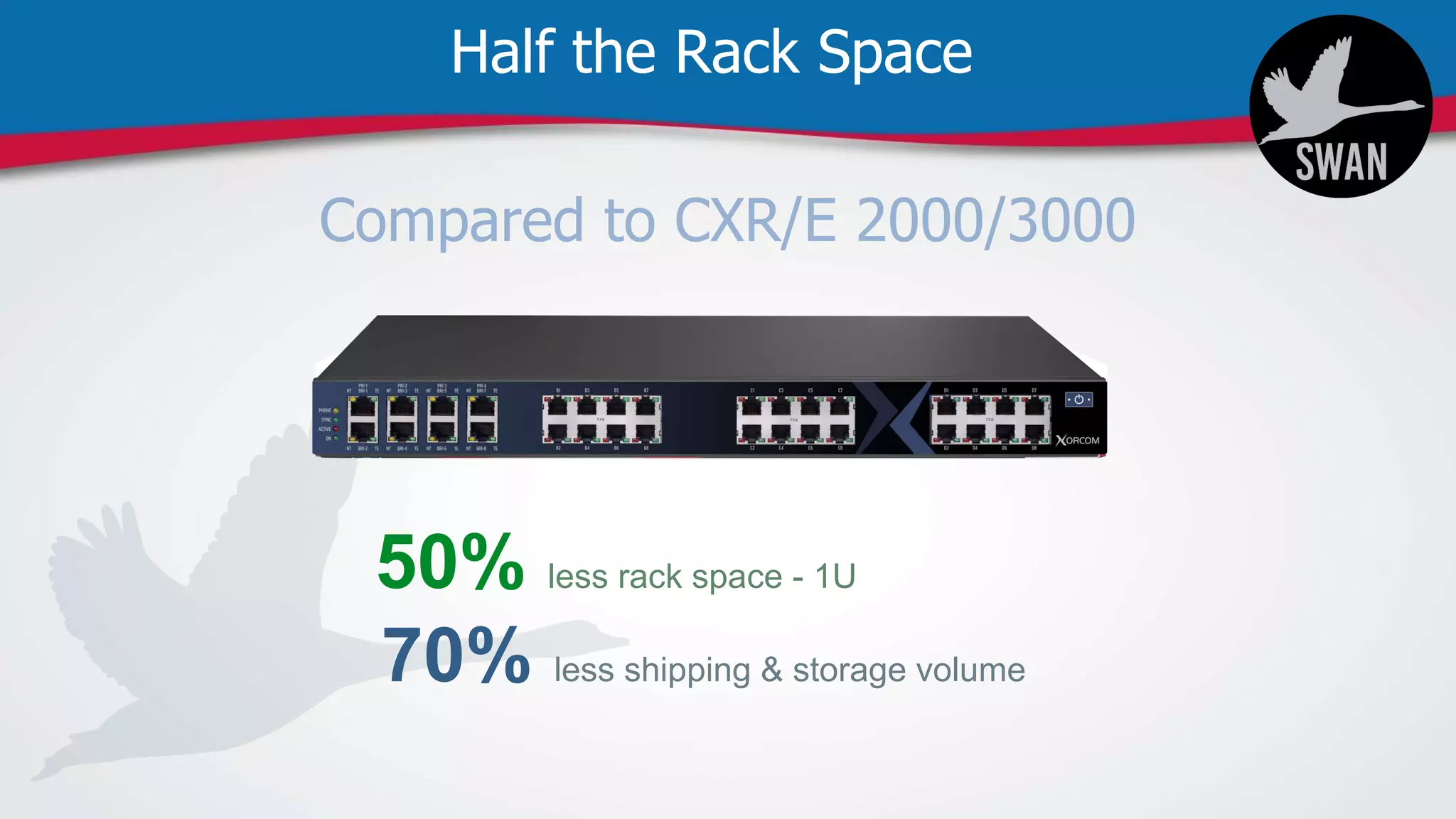 Half the Rack Space
50% less rack space - 1U
70% less shipping & storage volume
 