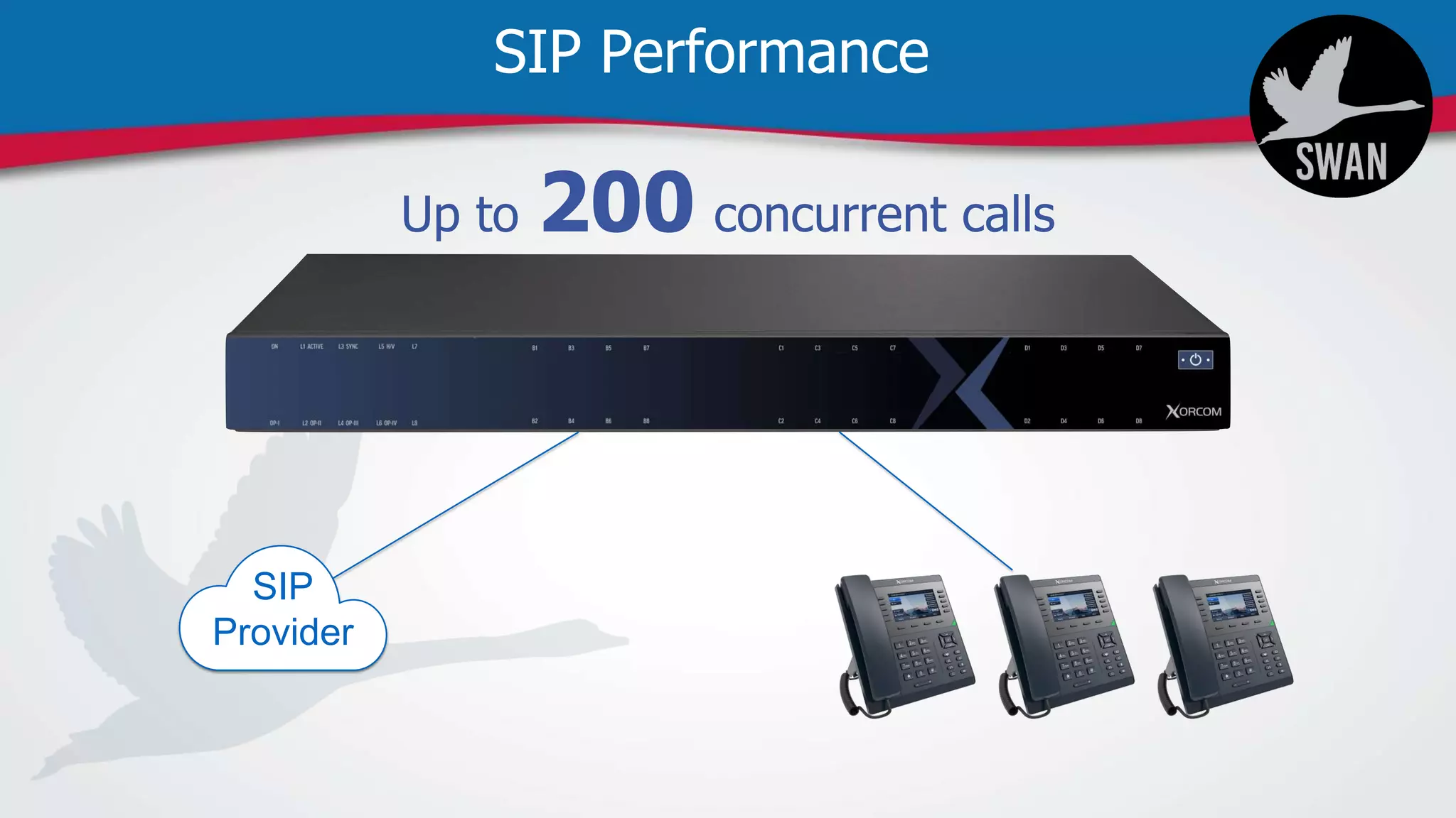 SIP Performance
SIP
Provider
 