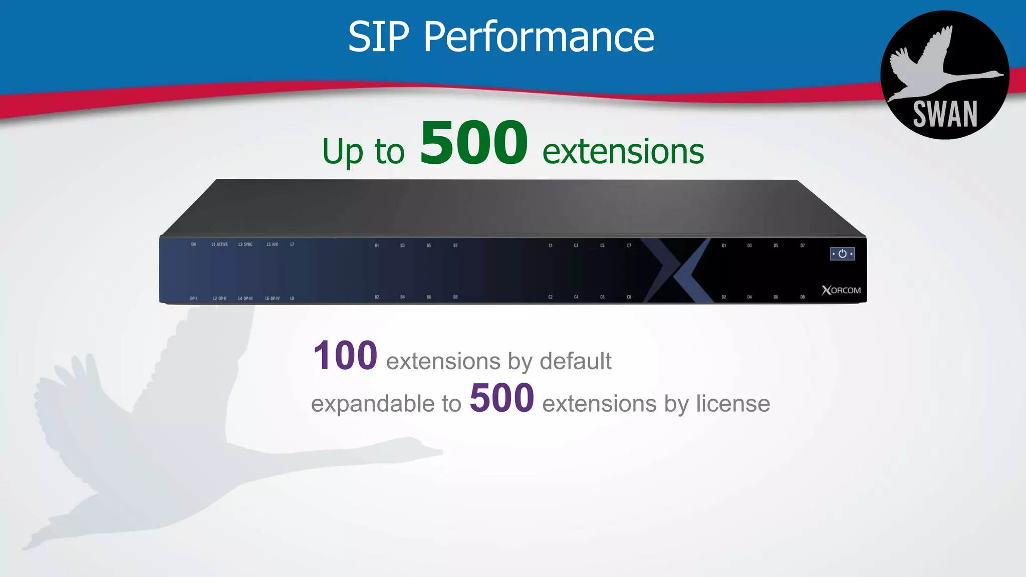 SIP Performance
Up to 500 extensions
100 extensions by default
expandable to 500 extensions by license
 