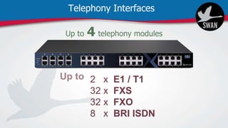 Telephony Interfaces
2 x E1 / T1
32 x FXS
32 x FXO
8 x BRI ISDN
 