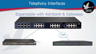 Telephony Interfaces
LAN
 