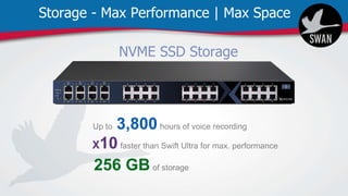 Storage - Max Performance | Max Space
Up to 3,800 hours of voice recording
X10 faster than Swift Ultra for max. performance
256 GB of storage
 