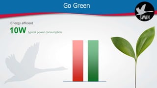 Go Green
Energy efficient
10W typical power consumption
 