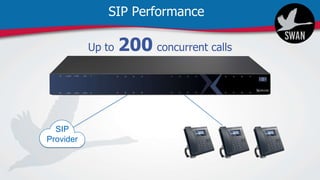 SIP Performance
SIP
Provider
 