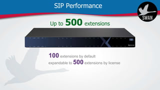 SIP Performance
Up to 500 extensions
100 extensions by default
expandable to 500 extensions by license
 