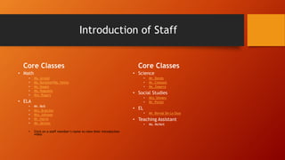 Introduction of Staff
Core Classes
• Math
• Ms. Arnold
• Ms. Boriphet/Ms. Helms
• Ms. Magee
• Ms. Ragsdale
• Mrs. Rogers
• ELA
• Mr. Bell
• Mrs. Bratcher
• Mrs. Johnson
• Mr. Harris
• Ms. Skinner
• Click on a staff member’s name to view their introduction
video
Core Classes
• Science
• Mr. Dendy
• Mr. Comazzi
• Ms. Zegarra
• Social Studies
• Mrs. Shivers
• Mr. Porter
• EL
• Mr. Bernal De La Ossa
• Teaching Assistant
• Ms. McNeil
 