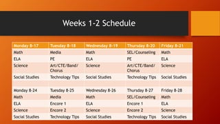 Weeks 1-2 Schedule
Monday 8-17 Tuesday 8-18 Wednesday 8-19 Thursday 8-20 Friday 8-21
Math Media Math SEL/Counseling Math
ELA PE ELA PE ELA
Science Art/CTE/Band/
Chorus
Science Art/CTE/Band/
Chorus
Science
Social Studies Technology Tips Social Studies Technology Tips Social Studies
Monday 8-24 Tuesday 8-25 Wednesday 8-26 Thursday 8-27 Friday 8-28
Math Media Math SEL/Counseling Math
ELA Encore 1 ELA Encore 1 ELA
Science Encore 2 Science Encore 2 Science
Social Studies Technology Tips Social Studies Technology Tips Social Studies
 