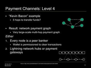 29 Oct 2017
Blockchain
Payment Channels: Level 4
 “Kevin Bacon” example
 5 hops to transfer funds?
 Result: network payment graph
 Very large-scale multi-hop payment graph
Either
1. Every node is a peer banker
 Wallet is permissioned to clear transactions
2. Lightning network hubs or payment
gateways
15
Source: https://www.psmarketresearch.com/market-analysis/personal-robot-market
 
