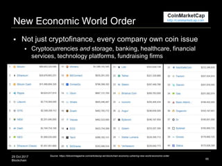 29 Oct 2017
Blockchain
New Economic World Order
66
Source: https://bitcoinmagazine.com/articles/op-ed-blockchain-economy-ushering-new-world-economic-order
 Not just cryptofinance, every company own coin issue
 Cryptocurrencies and storage, banking, healthcare, financial
services, technology platforms, fundraising firms
 