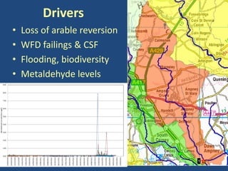 Public Participation in Water Management | PDF