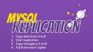 MySQL
1. Copy data from A to B
2. Start replication
3. Copy changes in A to B
4. A & B are exact copies
10
 