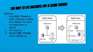 Backups:
1. Stop SQL Thread on
Slave (still gets updates
from Master, but does
not apply them to
Slave).
2. Run backup
3. Restart SQL Thread,
slave catches up.
The way to do backups off a slave server
14
 