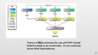 There is a PECL extension for use with PHP to load
balance reads or do round robin. Or you could use
some other load balancer.
17
 
