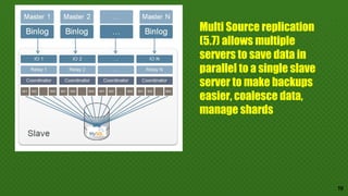 Multi Source replication
(5.7) allows multiple
servers to save data in
parallel to a single slave
server to make backups
easier, coalesce data,
manage shards
19
 
