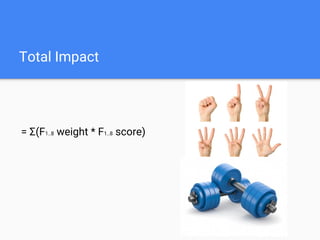 Total Impact
= Σ(F1..8 weight * F1..8 score)
 