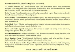 www.montessoricentrewales.com
What kinds of learning activities take place at each centre?
All students learn each day’s lesson in seven ways. They build models, dance, make collaborative
decisions, create songs, solve deductive reasoning problems, read, write, and illustrate all in one school
day. Some more specific examples of activities at each centre follow:
In the Personal Work Centre (Intrapersonal Intelligence), students explore the present area of study
through research, reflection, or individual projects.
In the Working Together Centre (Interpersonal Intelligence), they develop cooperative learning skills
as they solve problems, answer questions, create learning games, brainstorm ideas and discuss that day’s
topic collaboratively.
In the Music Centre (Musical Intelligence), students compose and sing songs about the subject matter,
make their own instruments, and learn in rhythmical ways.
In the Art Centre (Spatial Intelligence), they explore a subject area using diverse art media,
manipulables, puzzles, charts, and pictures.
In the Building Centre (Kinesthetic Intelligence), they build models, dramatize events, and dance, all in
ways that relate to the content of that day’s subject matter.
In the Reading Centre (Verbal/Linguistic Intelligence), students read, write, and learn in many
traditional modes. They analyze and organize information in written form.
In the Math & Science Centre (Logical/ Mathematical Intelligence), they work with math games,
manipulatives, mathematical concepts, science experiments, deductive reasoning, and problem solving.
and reasoning.
 