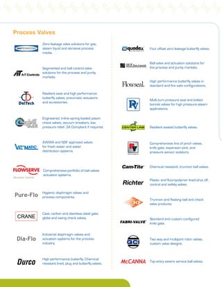 Process Valves
Chemical resistant, trunnion ball valves.
Resilient seated butterfly valves.
Engineered, in-line spring loaded piston
check valves, vacuum breakers, low
pressure relief. 3A Compliant if required.
Cast, carbon and stainless steel gate,
globe and swing check valves.
Resilient seat and high performance
butterfly valves, pneumatic actuators
and accessories.
High performance butterfly, Chemical
resistant lined, plug and butterfly valves.
Industrial diaphragm valves and
actuation systems for the process
industry.
Dia-Flo
Trunnion and floating ball and check
valve products.
Top entry severe service ball valves.McCANNA
Multi turn pressure seal and bolted
bonnet valves for high pressure steam
applications.
Hygienic diaphragm valves and
process components.Pure-Flo
Comprehensive line of pinch valves,
knife gate, expansion joint, and
pressure sensor isolators.
Plastic and fluoropolymer lined shut off,
control and safety valves.
Ball valve and actuation solutions for
the process and purity markets.
AWWA and NSF approved valves
for fresh water and water
distribution systems.
Zero leakage valve solutions for gas,
steam liquid and abrasive process
media.
Comprehensive portfolio of ball valves
actuation systems.
Worcester Controls
Two way and multiport rotor valves,
custom valve designs.
High performance butterfly valves in
standard and fire safe configurations.
Standard and custom configured
knife gate.
Four offset zero leakage butterfly valves.
Segmented and ball control valve
solutions for the process and purity
markets.
 