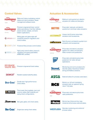Actuation & Accessories
Resilient seated butterfly valves.
Double door high performance
check valves.
Solenoid valves for process automation.
Pneumatic and electric actuation
systems for valves and dampers.
Valve monitors and positioners.Automax
Rack & pinion and electric quarter turn
actuators and accessories.
Unique rack & pinion pneumatic
actuators and accessories.
Limitorque Actuation Systems
Multi-turn and quarter-turn electric
actuators for valves and dampers.
Thermoset, thermoplastic resin and
ceramic valves. Ball, butterfly and
swing check configurations.
Skinner two, three and four way
industrial and process solenoid valves.
Electric on/off and modulating
actuators with an optional "spring
return" fail state.
Ball, gate, globe, and check valves.
Single door swing check valves.
Pneumatic and electro-pneumatic
positioners for valve, damper
applications.
Discrete monitoring and control of
process valves.
Precision engineered check valves.
Pneumatic, hydraulic and electric
quarter-turn and linear valve actuators.
Control Valves
Sliding gate and globe style self
contained pressure regulators and
control valves.
Kammer
Precision engineered linear control
valves specializing in low flow, bellows,
severe service, aseptic, and tank
bottom applications.
Fractional flow process control valves.
Valtek
Globe and rotary modulating control
valves and instrumentation. Asset
management software tools.
High purity control valves, pressure
regulators and piping specialties.
ASME BPE certified.
Monitoring and communications for
discrete valves. Hazardous location
wiring and fieldbus solutions.
Pneumatic and electro-pneumatic
valve positioners.
PMV
 