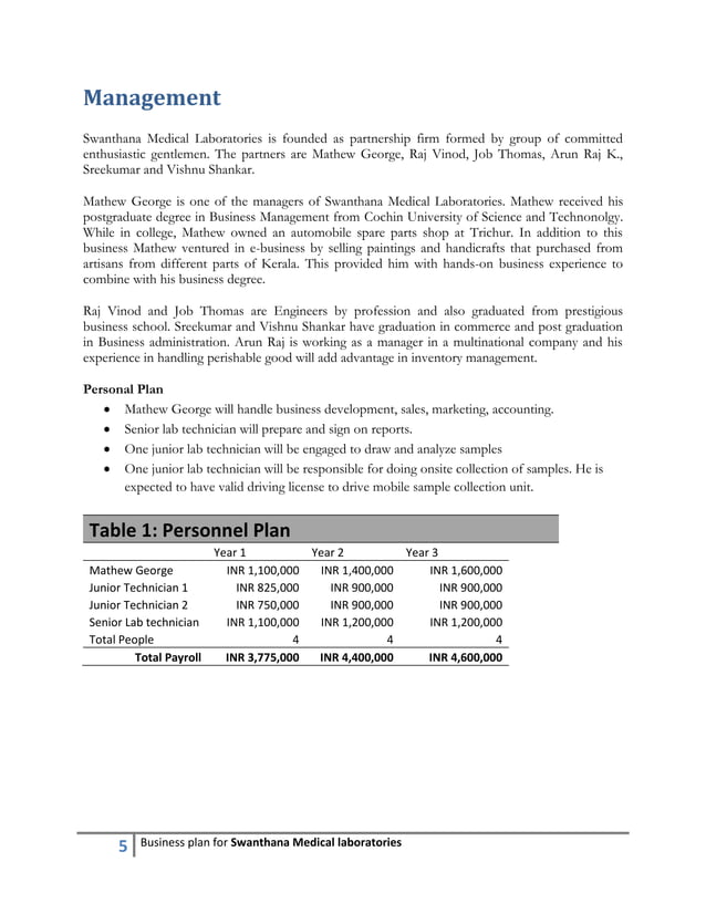 business plan for clinical laboratory