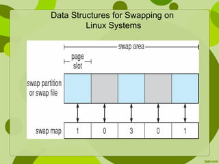 Data Structures for Swapping on
Linux Systems
 