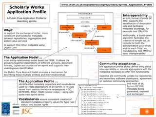 Community acceptance … the application profile alone cannot bring about interoperability or provide aggregators with the metadata necessary to offer rich functionality  essential are community uptake by repositories and repository software developers, agreement on common community approaches  and most of all,  Eprints DC XML  metadata being generated, exposed and exchanged Scholarly Works Application Profile A Dublin Core Application Profile for describing eprints Why? to support the exchange of richer, more consistent and functional metadata between repositories, aggregators and added-value services to support this richer metadata using  Dublin Core The Application Model … is an entity-relationship model based on FRBR; it allows the grouping together descriptions of different versions, document formats, copies and authors of an eprint and supports their unambiguous identification the Dublin Core Abstract Model provides a mechanism for describing these multiple entities and their relationships The Application Profile … identifies the metadata properties and vocabularies  used to create descriptions of an eprint; it re-uses  terms from various metadata namespaces – DC,  DCTERMS, FOAF, MARC relator codes – along with  some new eprint terms Vocabularies  ensure consistent creation of standard metadata property values for type (see ) status  and access rights Interoperability … an XML format (Eprints DC XML) supports the serialisation of description sets and facilitates metadata exchange, for example over OAI-PMH additionally, a dumb-down algorithm facilitates the creation of simple oai_dc records for both the ScholarlyWork as a whole and for each Copy, as mandated by OAI-PMH for basic interoperability www.ukoln.ac.uk/repositories/digirep/index/Eprints_Application_Profile 