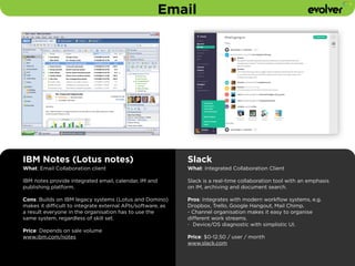 Email 
IBM Notes (Lotus notes) 
What: Email Collaboration client 
IBM notes provide integrated email, calendar, IM and 
publishing platform. 
! 
Cons: Builds on IBM legacy systems (Lotus and Domino) 
makes it difficult to integrate external APIs/software, as 
a result everyone in the organisation has to use the 
same system, regardless of skill set. 
Price: Depends on sale volume 
www.ibm.com/notes 
Slack 
What: Integrated Collaboration Client 
Slack is a real-time collaboration tool with an emphasis 
on IM, archiving and document search. 
! 
Pros: Integrates with modern workflow systems, e.g. 
Dropbox, Trello, Google Hangout, Mail Chimp. 
- Channel organisation makes it easy to organise 
different work streams. 
- Device/OS diagnostic with simplistic UI. 
Price: $0-12.50 / user / month 
www.slack.com 
 
