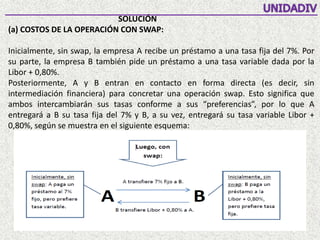 SOLUCIÓN
(a) COSTOS DE LA OPERACIÓN CON SWAP:
Inicialmente, sin swap, la empresa A recibe un préstamo a una tasa fija del 7%. Por
su parte, la empresa B también pide un préstamo a una tasa variable dada por la
Libor + 0,80%.
Posteriormente, A y B entran en contacto en forma directa (es decir, sin
intermediación financiera) para concretar una operación swap. Esto significa que
ambos intercambiarán sus tasas conforme a sus “preferencias”, por lo que A
entregará a B su tasa fija del 7% y B, a su vez, entregará su tasa variable Libor +
0,80%, según se muestra en el siguiente esquema:
 