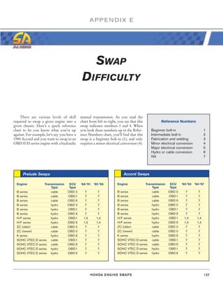 Swap guide | PDF
