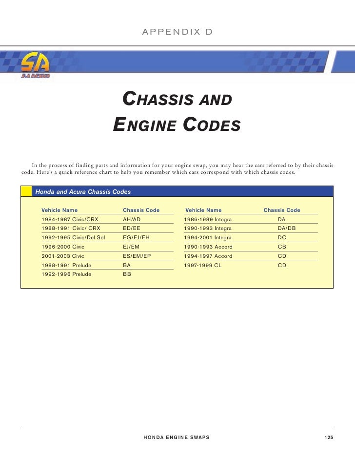 Honda Accord Engine Swap Chart