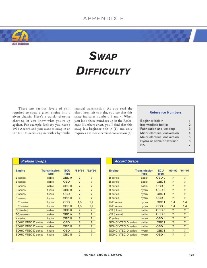 Honda Civic Engine Swap Chart