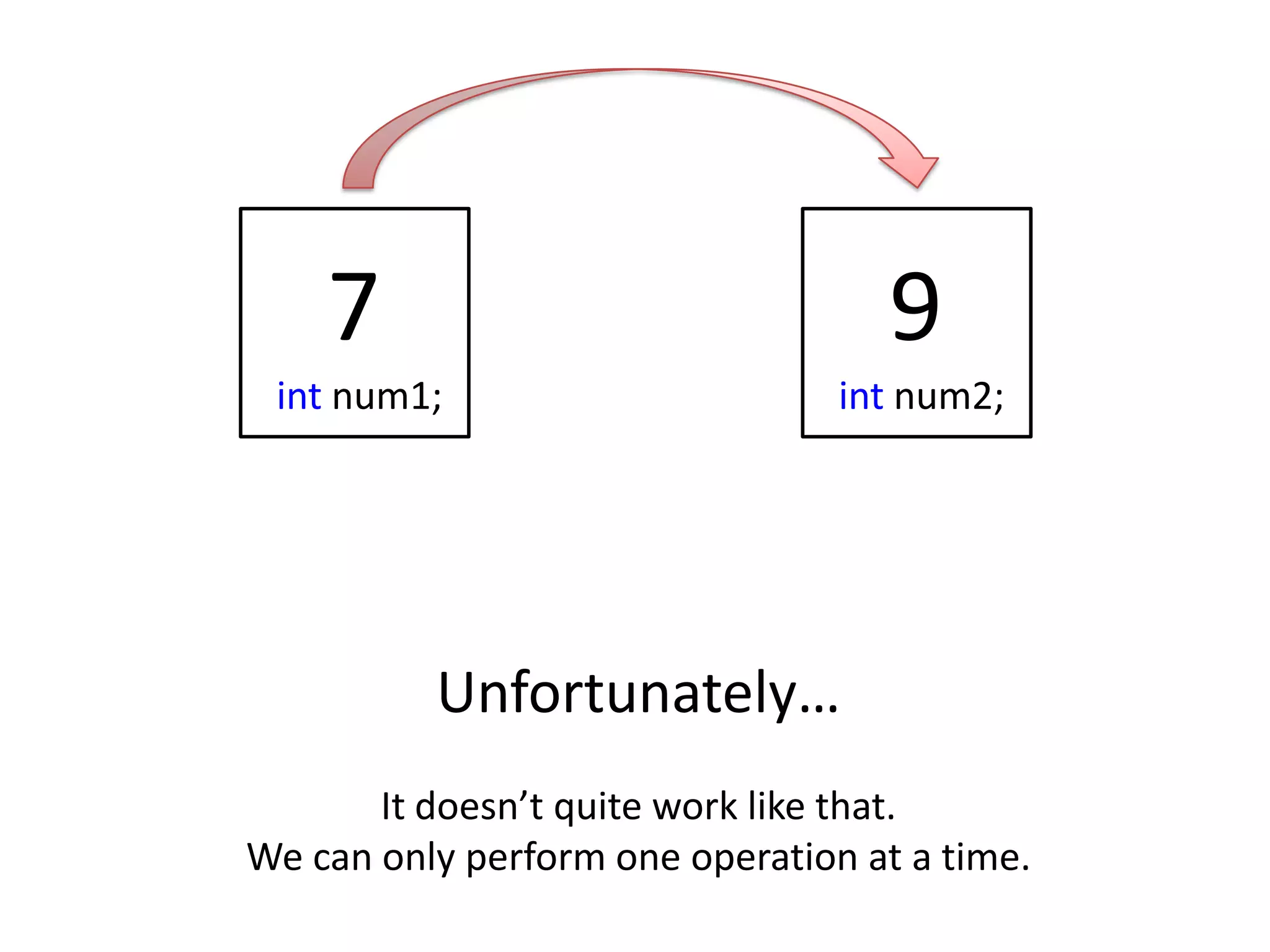 7                               9
 int num1;                       int num2;




          Unfortunately…
       It doesn’t quite work like that.
We can only perform one operation at a time.
 