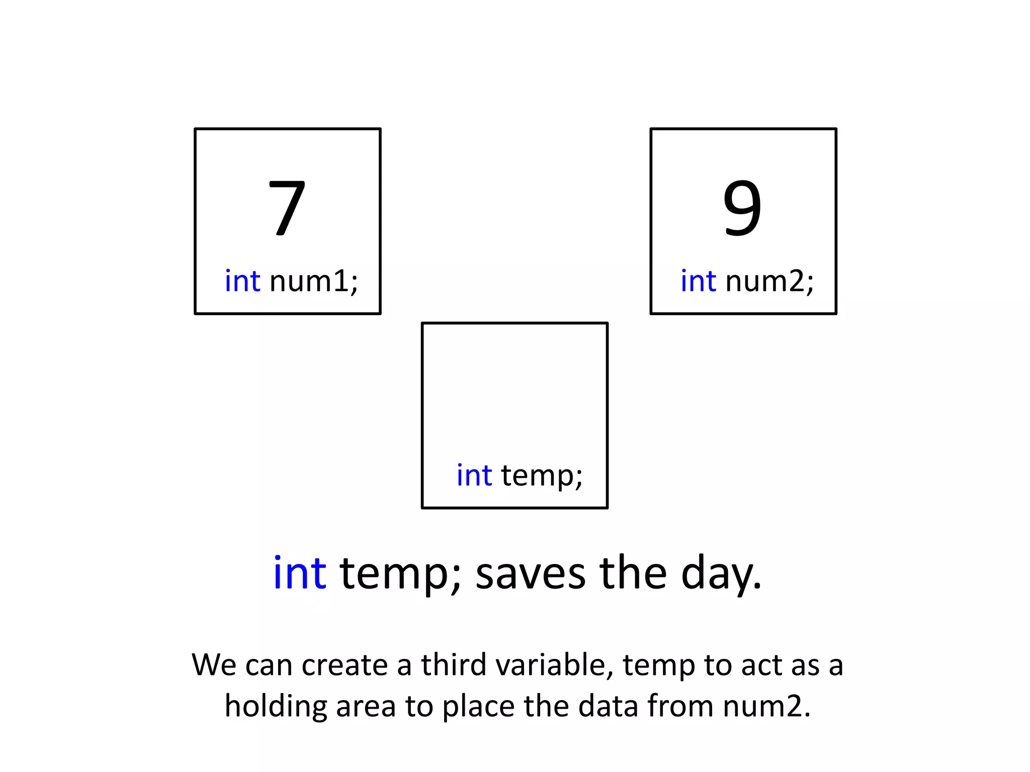 7                                9
  int num1;                        int num2;




                   int temp;

     int temp; saves the day.
We can create a third variable, temp to act as a
 holding area to place the data from num2.
 