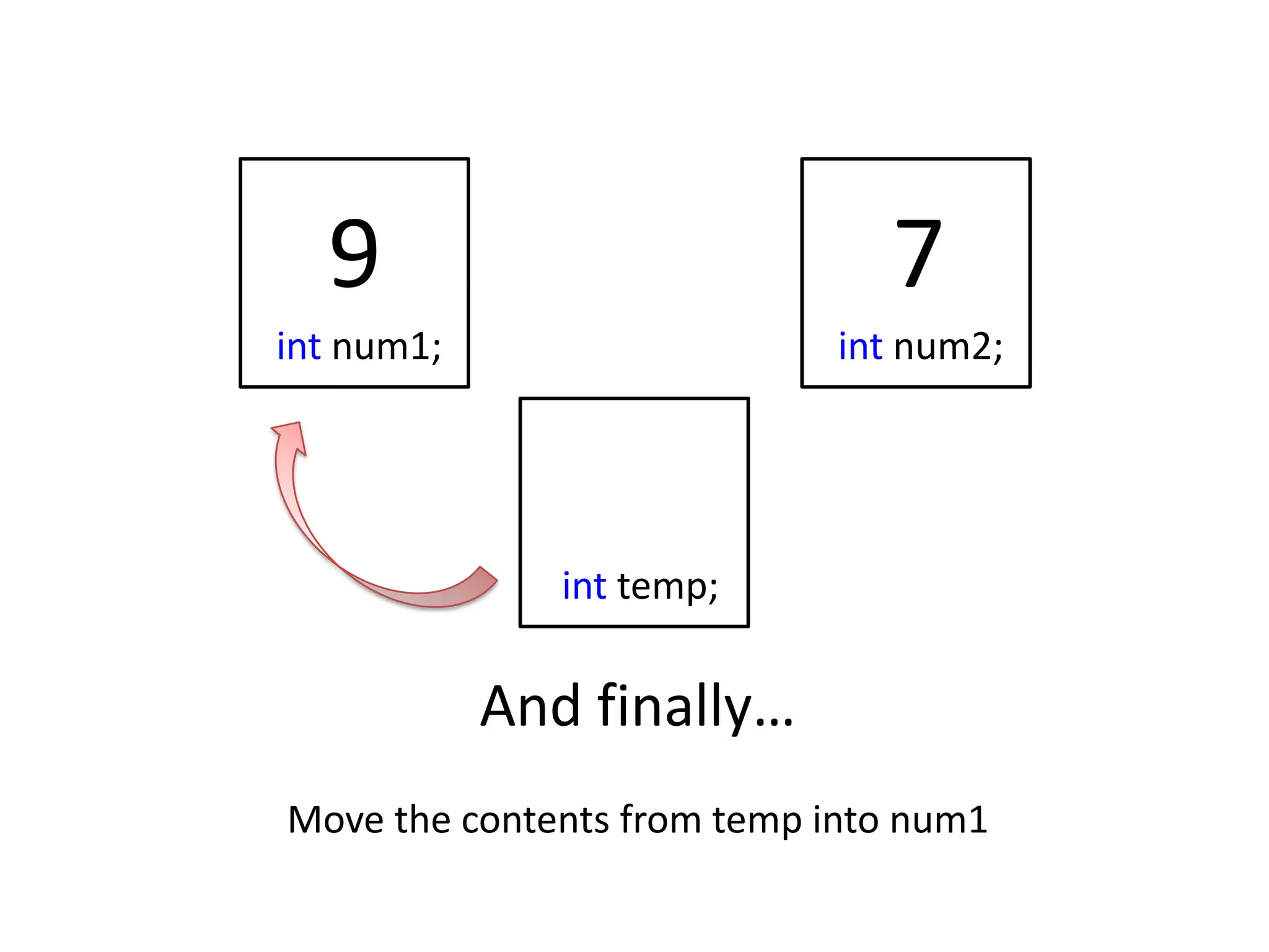 9                            7
int num1;                    int num2;




               int temp;

            And finally…
Move the contents from temp into num1
 