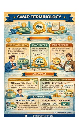 Swap Categorization Chart