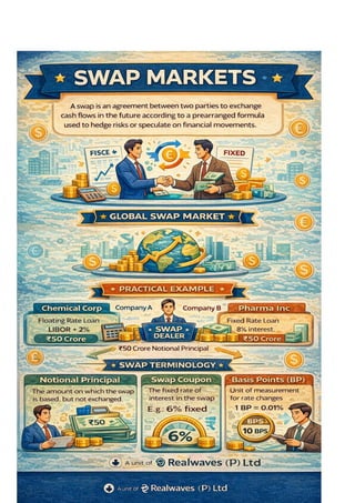 Swap Zone Strategy.pdf