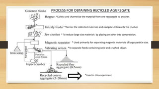 PROCESS FOR OBTAINING RECYCLED AGGREGATE
*Used in this experiment
*Collect and channelize the material from one receptacle to another.
*Carries the collected materials and navigates it towards the crusher.
* To reduce large size materials by placing on other into compression.
* Used primarily for separating magnetic materials of large particle size.
*To separate feeds containing solid and crushed down.
Forwarded
 