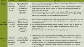AUTHOR JOURNAL MATERIALS REMARKS
S.C. Kou,
C.S. Poon
K C Panda
and P K Bal
M. Abed et
al.
Cement &
Concrète
Composites
31 (2009)
622–627
Procedia
Engineering
51 ( 2013 )
159 – 164
Journal of
King Saud
University –
Engineering
Sciences
Coarse aggregates,
Recycled coarse
aggregates,
Fine aggregates,
Recycled fine
aggregates,
River sand.
Natural Coarse
Aggregate, normal
vibrated concrete
recycled aggregate,
recycled coarse
aggregate,
self compacting
concrete.
reused recycled
concrete aggregates,
recycled aggregate
concrete.
 Both RCA & RFA can be entertained in SCC work. The blocking ratio & slump flow of RA-SCC
mix is directly proportional to RFA.
 Initially minimum measured slump flow of the mix was 760 mm whereas blocking ratios
ranges from (0.85-0.94). With inclusion of FA, the flow of slump is better. whereas the
blocking ratio gets benefited.
 There is decline of compressive as well as tensile strength of SCC containing RA without FA
with an increment of RA content. The most optimum results are attained when 25-50%
RFA is substituted by river sand. It showed resistance against RCPT.
 RCA reduces the strength parameter of SCC when compared to NVC. After performing test
of compressive strength, it was observed that it slightly attains the required strength up to
0.3 substitution ratio.
 The maximum flexural strength was attained which has 100% NCA NVC. At 28 days. The
value of flexural strength of SCC is less of given conceptual flexural strength by all
substitution of RCA.
 It absorbs more water than NCA which has lower specific gravity.
 The amount of chemical admixture used in RAC & RRAC lies in the identical standard of
fresh properties is same. 50% substitution of NA with RCA is considered the most optimum
substitution.
 Utilization of RRCA is said to be the first initiation for slightly using aggregates as
sustainable resource. SCHSC is considered to be the best option for reusing RCA & RRCA.
By performing CT test, it was observed that inclusion of RRCA reduces pore volume in
comparison to RCA.
 