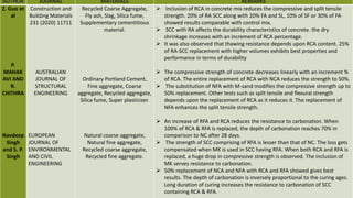 AUTHOR JOURNAL MATERIALS REMARKS
Z. Guo et
al
P.
MAHAK
AVI AND
R.
CHITHRA
Navdeep
Singh
and S. P.
Singh
Construction and
Building Materials
231 (2020) 11711
AUSTRALIAN
JOURNAL OF
STRUCTURAL
ENGINEERING
EUROPEAN
JOURNAL OF
ENVIRONMENTAL
AND CIVIL
ENGINEERING
Recycled Coarse Aggregate,
Fly ash, Slag, Silica fume,
Supplementary cementitious
material.
Ordinary Portland Cement,
Fine aggregate, Coarse
aggregate, Recycled aggregate,
Silica fume, Super plasticizer.
Natural coarse aggregate,
Natural fine aggregate,
Recycled coarse aggregate,
Recycled fine aggregate.
 Inclusion of RCA in concrete mix reduces the compressive and split tensile
strength. 20% of RA SCC along with 20% FA and SL, 10% of SF or 30% of FA
showed results comparable with control mix.
 SCC with RA affects the durability characteristics of concrete. the dry
shrinkage increases with an increment of RCA percentage.
 It was also observed that thawing resistance depends upon RCA content. 25%
of RA-SCC replacement with higher volumes exhibits best properties and
performance in terms of durability
 The compressive strength of concrete decreases linearly with an increment %
of RCA. The entire replacement of RCA with NCA reduces the strength to 50%.
 The substitution of NFA with M-sand modifies the compressive strength up to
50% replacement. Other tests such as spilt tensile and flexural strength
depends upon the replacement of RCA as it reduces it. The replacement of
NFA enhances the split tensile strength.
 An increase of RFA and RCA reduces the resistance to carbonation. When
100% of RCA & RFA is replaced, the depth of carbonation reaches 70% in
comparison to NC after 28 days.
 The strength of SCC comprising of RFA is lesser than that of NC. The loss gets
compensated when MK is used in SCC having RFA. When both RCA and RFA is
replaced, a huge drop in compressive strength is observed. The inclusion of
MK serves resistance to carbonation.
 50% replacement of NCA and NFA with RCA and RFA showed gives best
results. The depth of carbonation is inversely proportional to the curing ages.
Long duration of curing increases the resistance to carbonation of SCC
containing RCA & RFA.
 