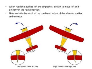 Conclusion
• To change the direction of airplane these components are necessary.
• For takeoff and in the approach to land...