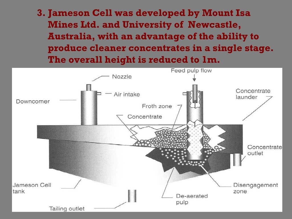 FROTH FLOTATION SWAPNIL NIGAM