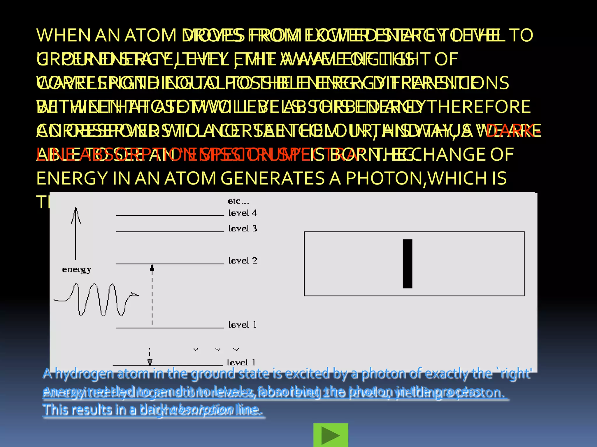 WHEN AN ATOM DROPS FROM EXCITEDENERGY LEVEL TO
               MOVES FROM LOWER STATE TO THE
UPPER ENERGY THEY , THE WAVELENGTHS
GROUND STATE,LEVEL EMIT A WAVE OF LIGHT OF
CORRESPONDING TO TO THE ENERGY DIFFERENCE
WAVELENGTH EQUALPOSSIBLE ENERGY TRANSITIONS
WITHIN THAT ATOM WILL BE ABSORBED AND
BETWEEN THOSE TWO LEVELS. THIS ENERGYTHEREFORE
AN OBSERVER WILL NOT SEE THEM. IN THIS WAY, A “DARK-
CORRESPONDS TO A CERTAIN COLOUR, AND THUS WE ARE
LINE TO SEE AN “EMISSION SPECTRA”. THE CHANGE OF
ABLEABSORPTION SPECTRUM” IS BORN. EG.
ENERGY IN AN ATOM GENERATES A PHOTON,WHICH IS
THEN EMITTED. EG.




A hydrogen atom in the ground state is excited by a photon of exactly the `right'
energy needed to send it to level 2, absorbing the level 1, in the process.
An excited Hydrogen atom relaxes from level 2 to photon yielding a photon.
This results in a dark absorption line.
                  bright emission line.
 