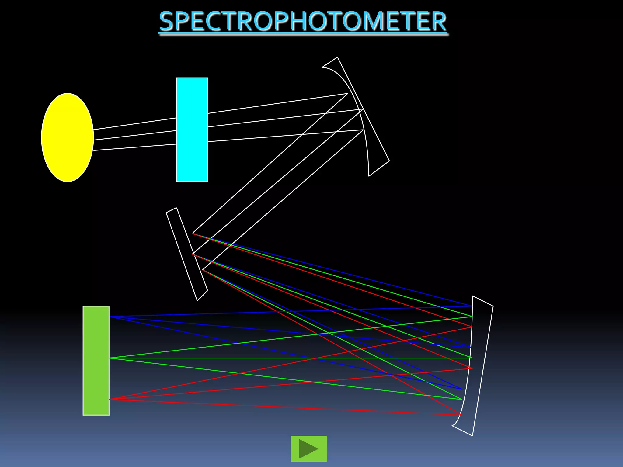 SPECTROPHOTOMETER
 
